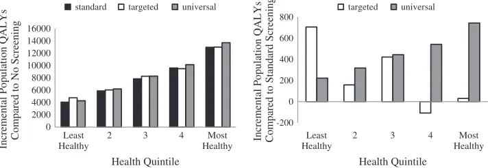 Figure 1. Baseline health distribution