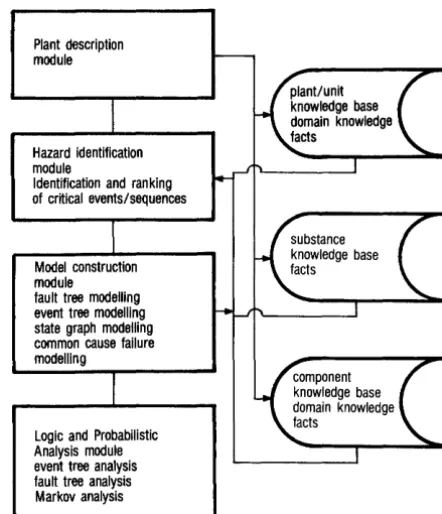 Figure 2- STARS general structure 