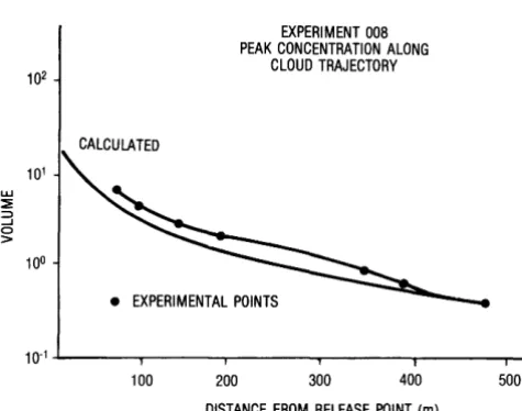 Fig. 4a- Thomey Island- wind speed 2 m/s 