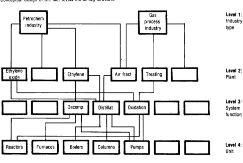 Fig. 12- Basic criteria for plant classification 