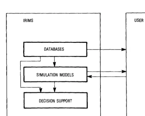 Fig. 1 - General structure of /RIMS 