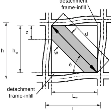 Fig. 2. Masonry infill frame sub-assemblage 