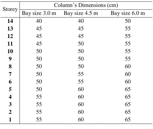 Table 3. Side dimension (cm) of rectangular columns 