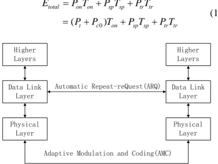 Figure 1. Cross-layer structure. 