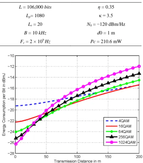 Table 1. System parameters.  