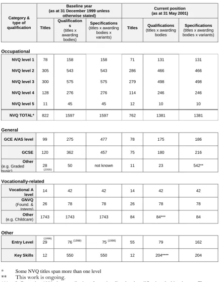 figure in the table therefore originates from the qualifications listed under Schedule 2a at the time