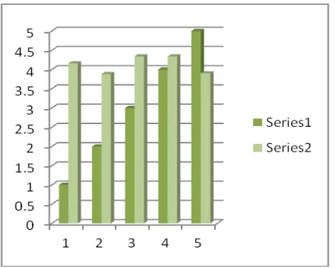 Figure 3. What is the respondent’s perception on the enterprises in the Kingdom of Bahrain in terms of Control Processstrategic management accounting to small medium-sized ?  