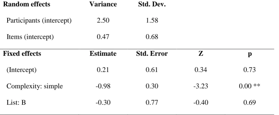 Table 4. Coefficients for a logistic mixed-effects regression model fitted to the article 