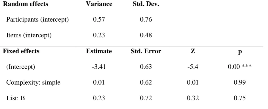 Table 5. Coefficients for a logistic mixed-effects regression model fitted to the article 