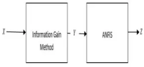 Figure 2:  The general structure for the proposed approach   