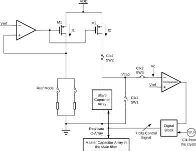 Figure 3. Scheme of AFT adopted in RX filter. 