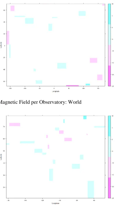 Figure 3.3: Average Magnetic Field per Observatory: World 