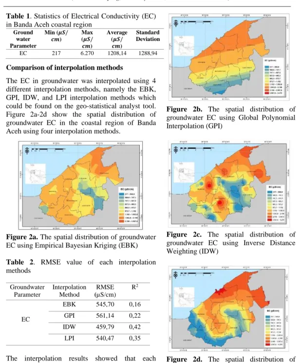 Figure 2a. The spatial distribution of groundwater  EC using Empirical Bayesian Kriging (EBK)  Table  2