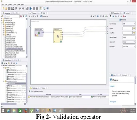 Fig 2- Validation operator  