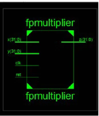Figure 5 Showing Simulation Results 