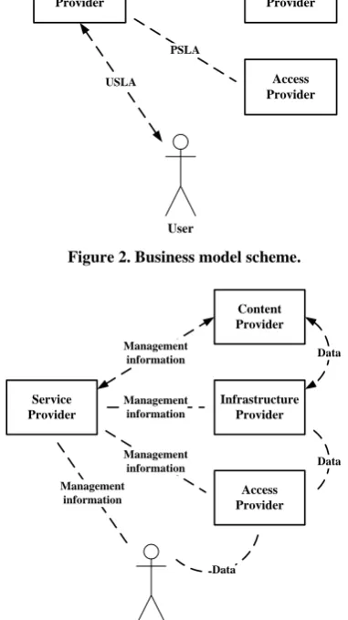 Figure 2. Business model scheme.  