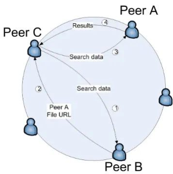 Table 1. Algorithm of Indexing Metadata using configura-tion files. 