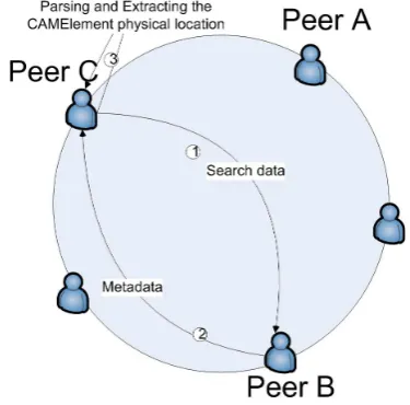 Figure 6. Steps of Search Metadata (second scenario). 