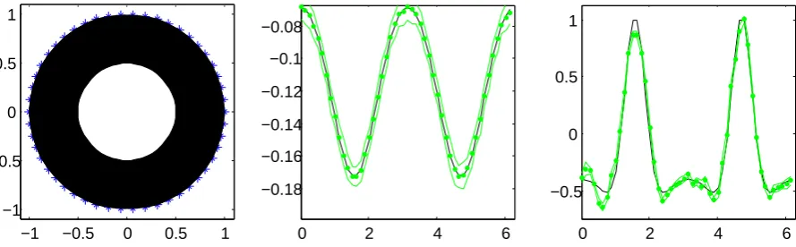 Figure 6 shows the object reconstructed using ﬁxed prior parameters βcI = 0.01 and βcE =0.1