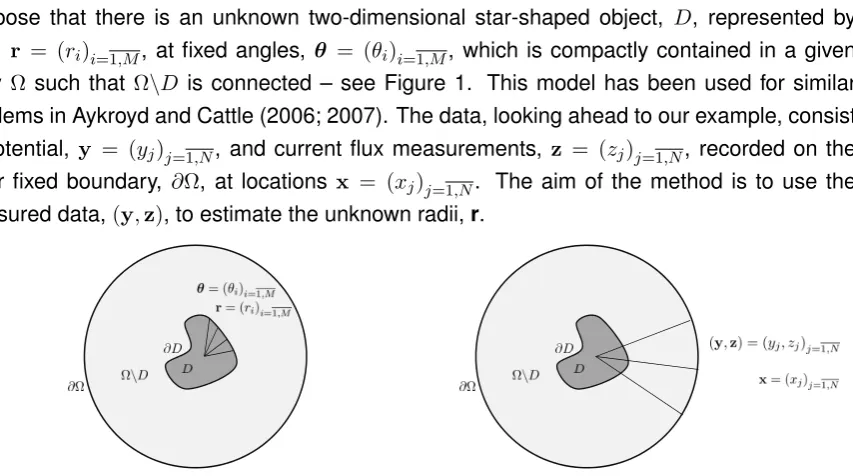 Figure 1: Diagram of star-shaped object model (left) and data measurements (right).
