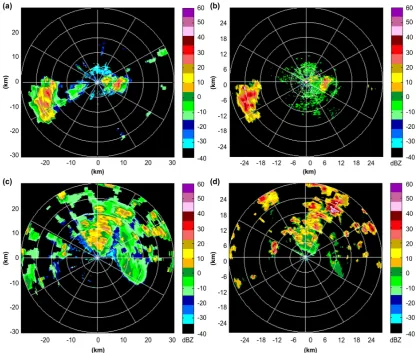 Figure 1. Plan position indicator (PPI) at 6º elevation in the (a) millimeter-wavelength cloud  radar (MMCR) and (b) X-band weather radar (XR) at 13:22 on 26 July 2010, and in the (c) MMCR and (d) XR at 9:18 on 28 July 2010