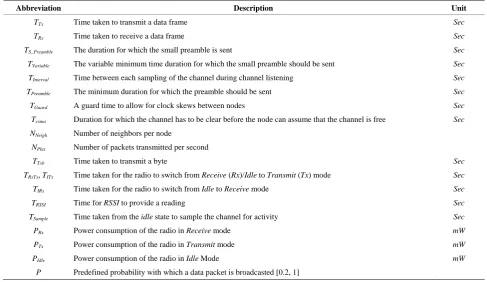 Table 1. Notations in the analytical model. 