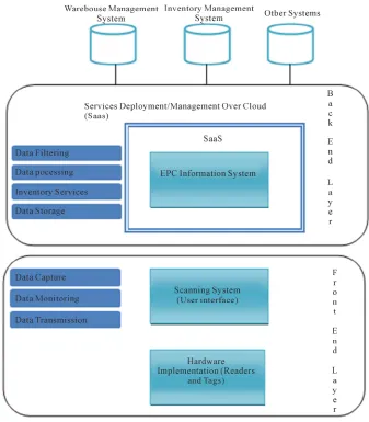 Figure 1. Cloud-based architecture. 