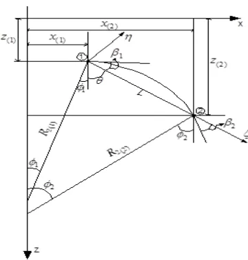 Figure 4: Nodal unknowns of the element  