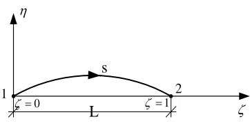Figure 5: Local normalized coordinates of an element  