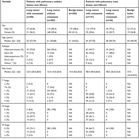 Table 1 Patient demographic and clinical data
