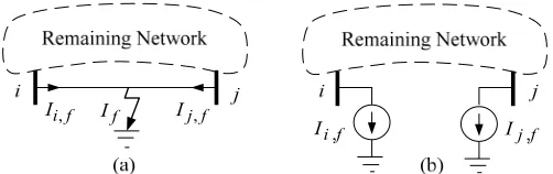 Fig. 1. Response equivalency between (a) the original and (b) equivalentbranch-replaced single-phase networks under the normal operating condition