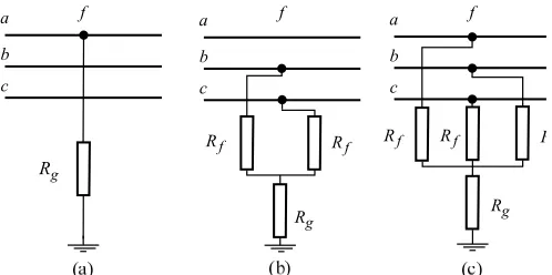 Fig. 3. The basic models of various fault types, (a) single-phase-to-ground,(b) two-phase-to-ground, and (c) three-phase-to-ground faults
