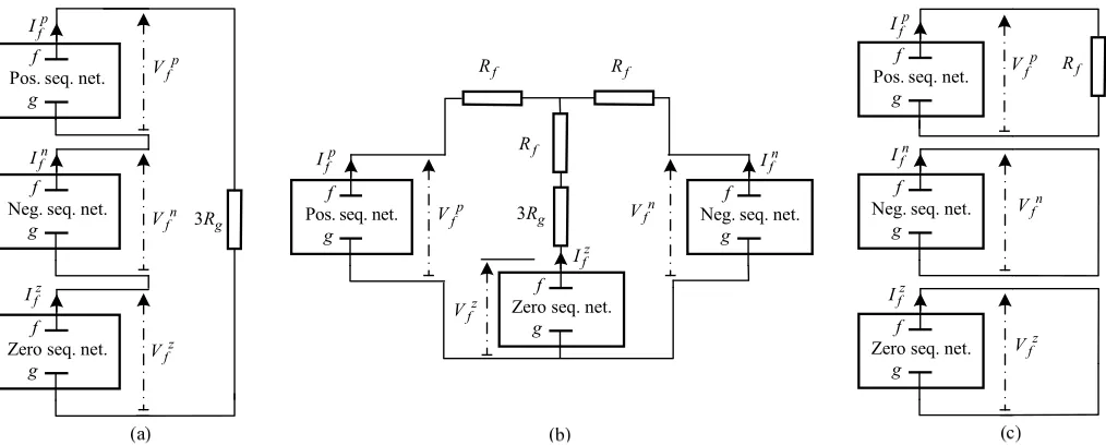 Fig. 5.  Distributed-parameter model of the faulted line in the sth sequencenetwork. 