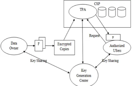 Figure 2: An example application scenario of data sharing. 