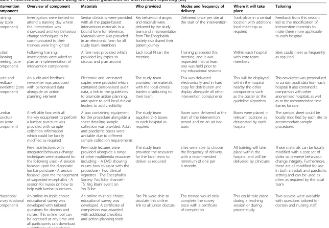 Table 1 Intervention description using the TIDieR guidelines for intervention reporting [26]