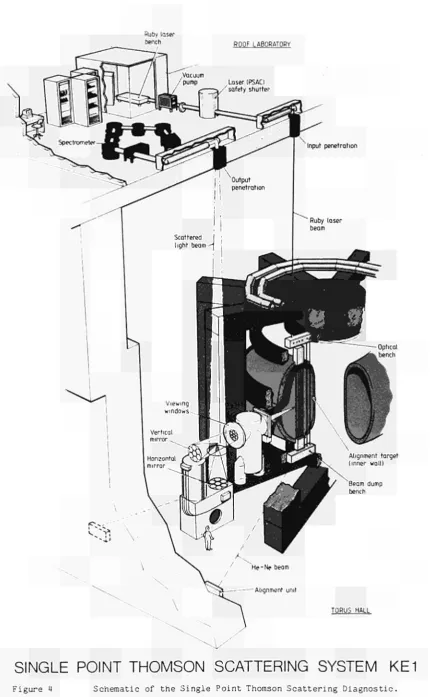 Figure M Schematic of the Single Point Thomson Scattering Diagnostic. 