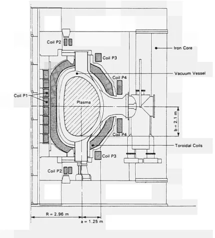 Fig 1 Cross-sectional view of JET showing the location of various coils. 