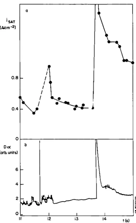 Fig 19 Temporal v a r i a t i o n of (a) s a t u r a t i o n c u r r e n t measured by a Langmuir probe and (b) D s i g n a l 