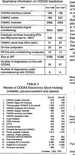 Fig.31. Basic Computer Systems Architecture 