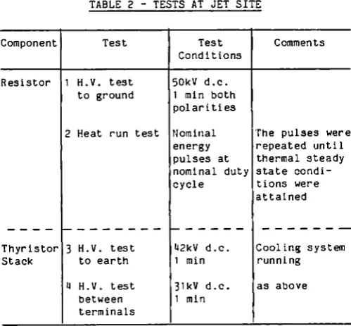TABLE 2 - TESTS AT JET SITE 