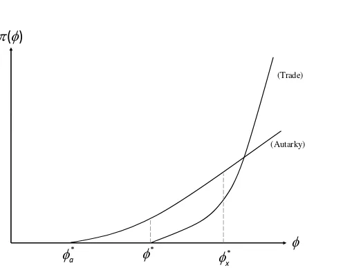 Figure 4: The reallocation of proﬁts