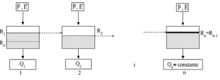 Figure 3. Cyclic started regime. 