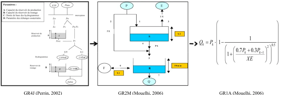Figure 5. The GR(s) models architecture overview. 