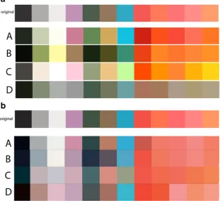 Fig. 2 Left panelmanufacturers. observed variability in the color obtained by imaging the same patient on four different fundus cameras from three different Right panel fundus images obtained by applying color camera profiles after capture