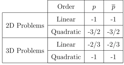 Fig. 1. Cylinder subject to an internal pressure: geometry and loading conditions.