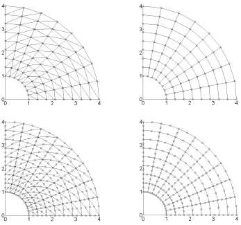 Fig. 2. Cylinder subject to an internal pressure: employed meshes for linear (top-left)and quadratic (bottom-left) triangular elements, bi-linear (top-right) and bi-quadratic(bottom-right) quadrilateral elements.