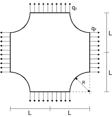 Fig. 4. Cross-shape specimen: geometry and loading conditions.