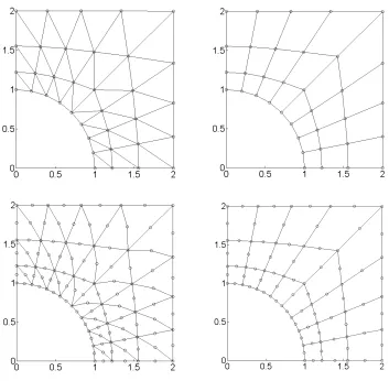 Fig. 5.Cross-shape specimen:(bottom-left) triangular elements, bi-linear (top-right) and bi-quadratic (bottom-right)employed meshes for linear (top-left) and quadraticquadrilateral elements.