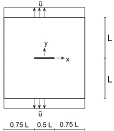 Fig. 9.Mode I fracture problem: geometry and boundary conditions.The crack is
