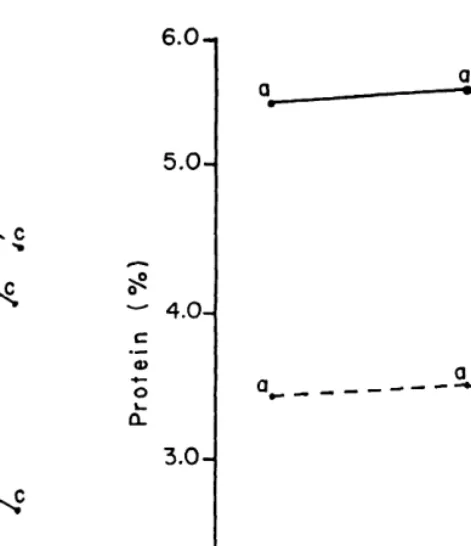Fig. 5. Apparent dry matter digestibility of plains pricklypear by nylon bag (NBDMD) and in vitro (IVDMD) methods